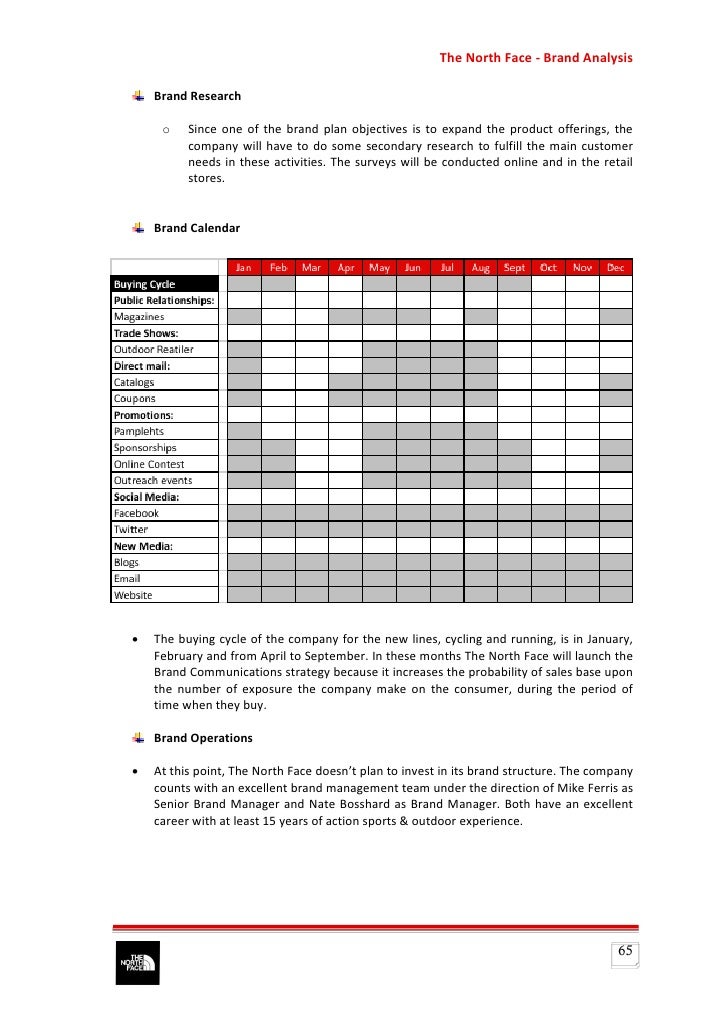 Brand Analysis: The North Face