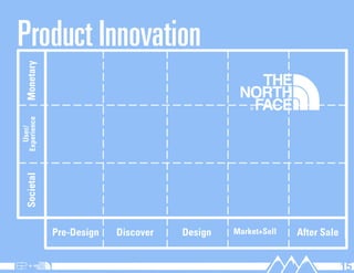 Product Innovation
  Monetary
Experience
  User/
  societal




             Pre-Design   Discover   Design   Market+sell ...