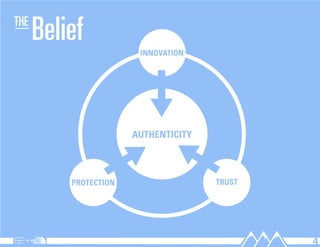the
      Belief


               AUTHENTICITY




                              4
 