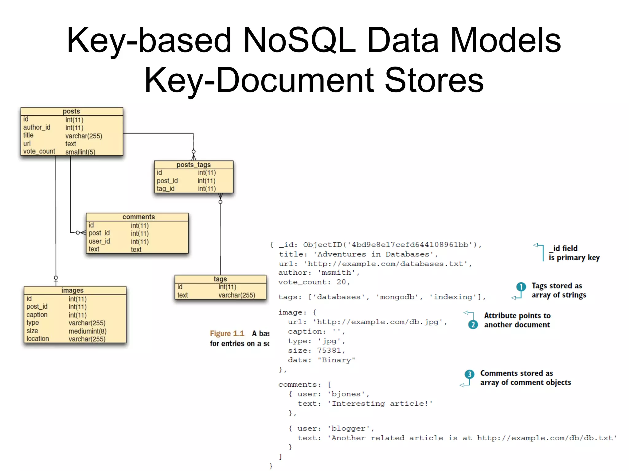 Key-based NoSQL Data Models
    Key-Document Stores
 