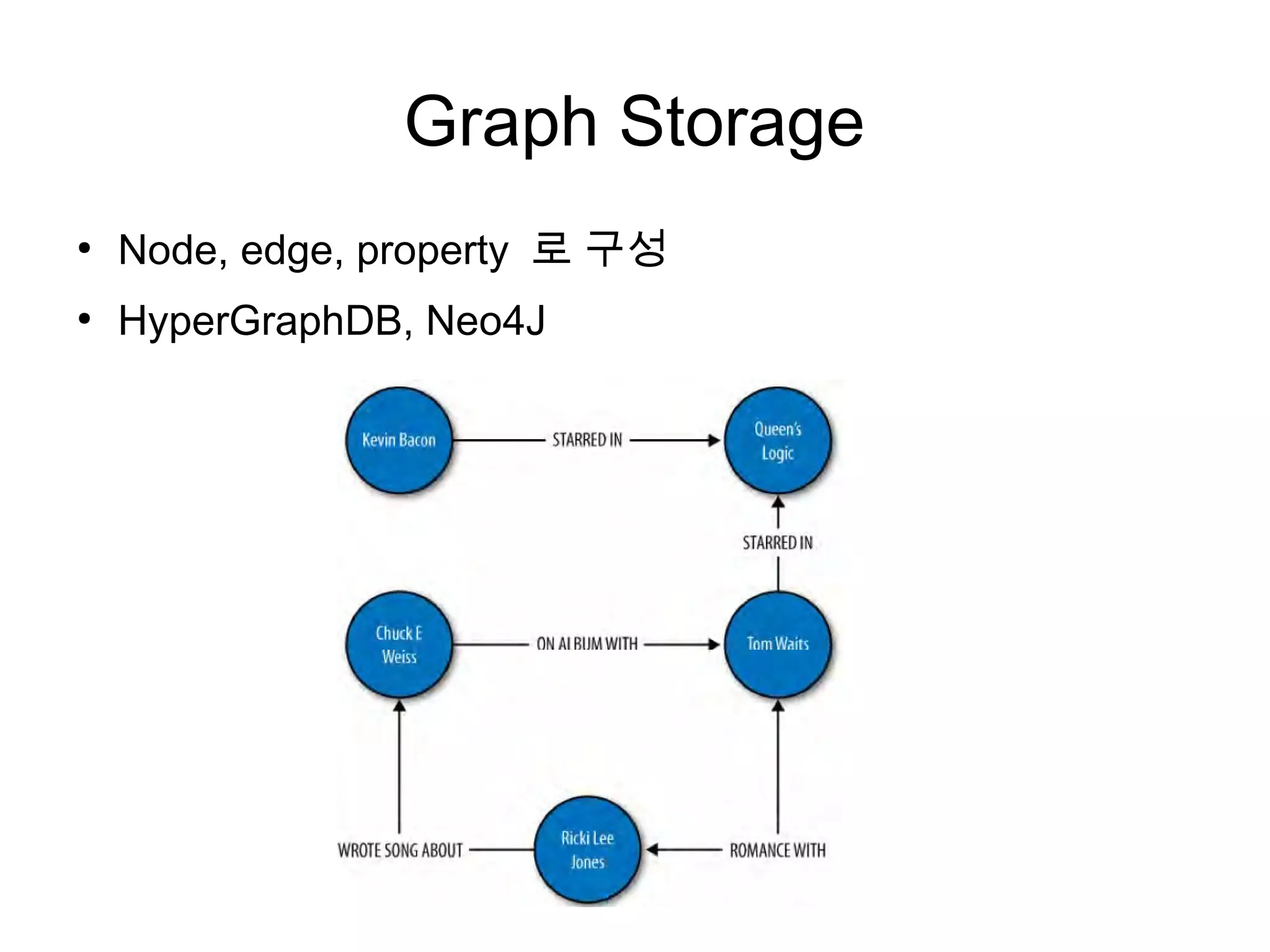 Graph Storage
●
    Node, edge, property 로 구성
●
    HyperGraphDB, Neo4J
 