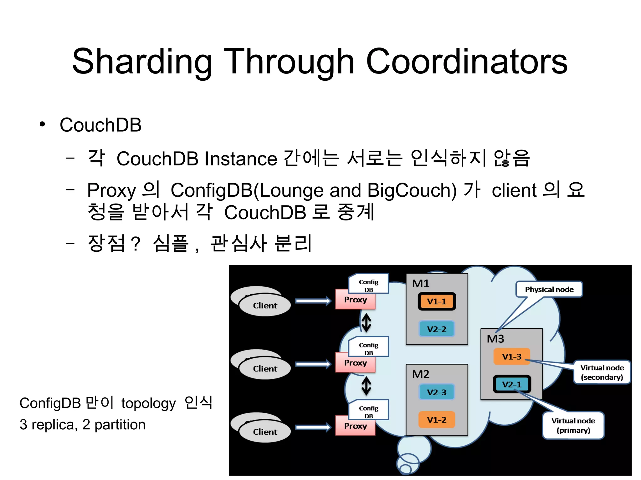 Sharding Through Coordinators
  ●
      CouchDB
      –   각 CouchDB Instance 간에는 서로는 인식하지 않음
      –   Proxy 의 ConfigDB(Lounge and BigCouch) 가 client 의 요
          청을 받아서 각 CouchDB 로 중계
      –   장점 ? 심플 , 관심사 분리




ConfigDB 만이 topology 인식
3 replica, 2 partition
 