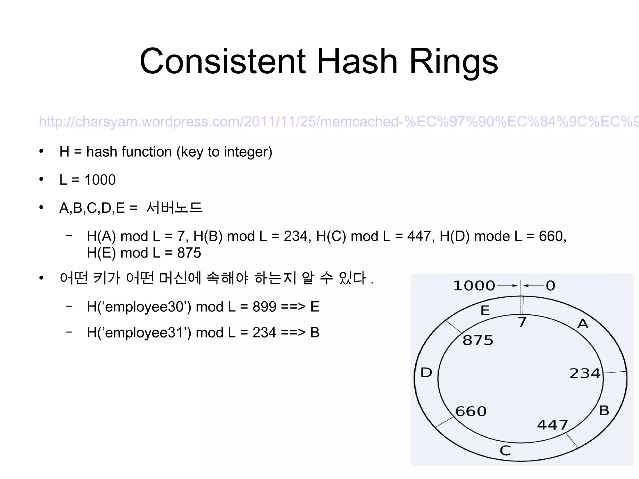 Consistent Hash Rings
http://charsyam.wordpress.com/2011/11/25/memcached-%EC%97%90%EC%84%9C%EC%9
●
    H = hash function (key to integer)
●
    L = 1000
●
    A,B,C,D,E = 서버노드
     –   H(A) mod L = 7, H(B) mod L = 234, H(C) mod L = 447, H(D) mode L = 660,
         H(E) mod L = 875
●
    어떤 키가 어떤 머신에 속해야 하는지 알 수 있다 .
     –   H(‘employee30’) mod L = 899 ==> E
     –   H(‘employee31’) mod L = 234 ==> B
 