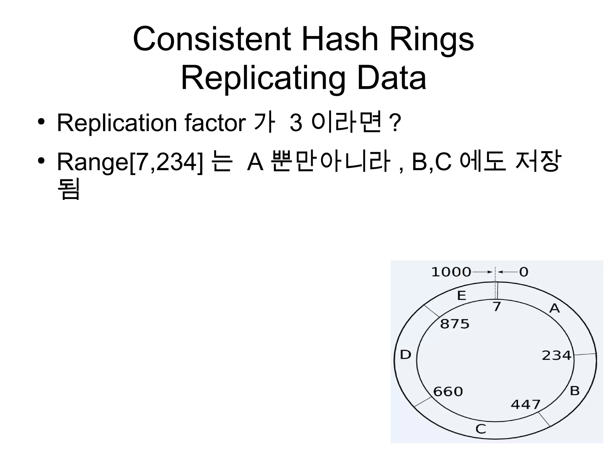 Consistent Hash Rings
            Replicating Data
●
    Replication factor 가 3 이라면 ?
●
    Range[7,234] 는 A 뿐만아니라 , B,C 에도 저장
    됨
 