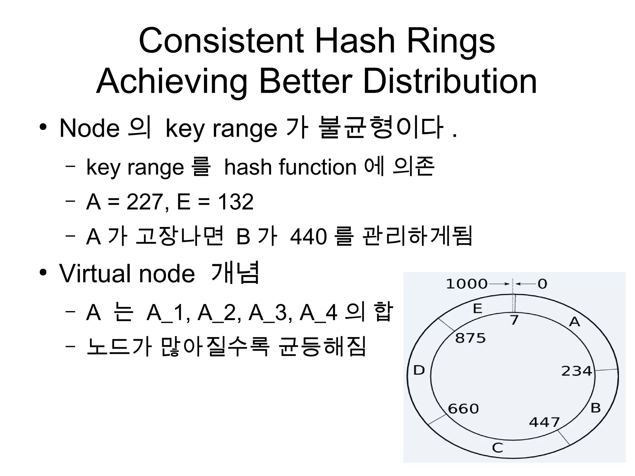 Consistent Hash Rings
        Achieving Better Distribution
●
    Node 의 key range 가 불균형이다 .
    –   key range 를 hash function 에 의존
    –   A = 227, E = 132
    –   A 가 고장나면 B 가 440 를 관리하게됨
●
    Virtual node 개념
    –   A 는 A_1, A_2, A_3, A_4 의 합
    –   노드가 많아질수록 균등해짐
 