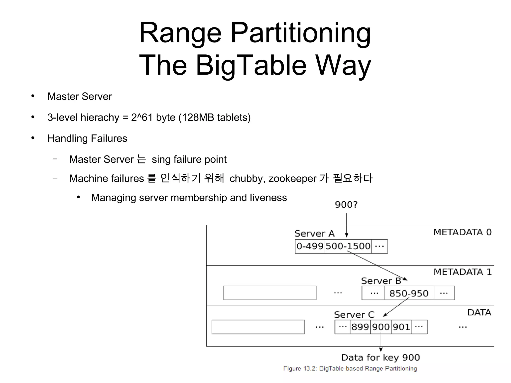 Range Partitioning
                        The BigTable Way
●
    Master Server
●
    3-level hierachy = 2^61 byte (128MB tablets)
●
    Handling Failures
     –   Master Server 는 sing failure point
     –   Machine failures 를 인식하기 위해 chubby, zookeeper 가 필요하다
          ●
              Managing server membership and liveness
 