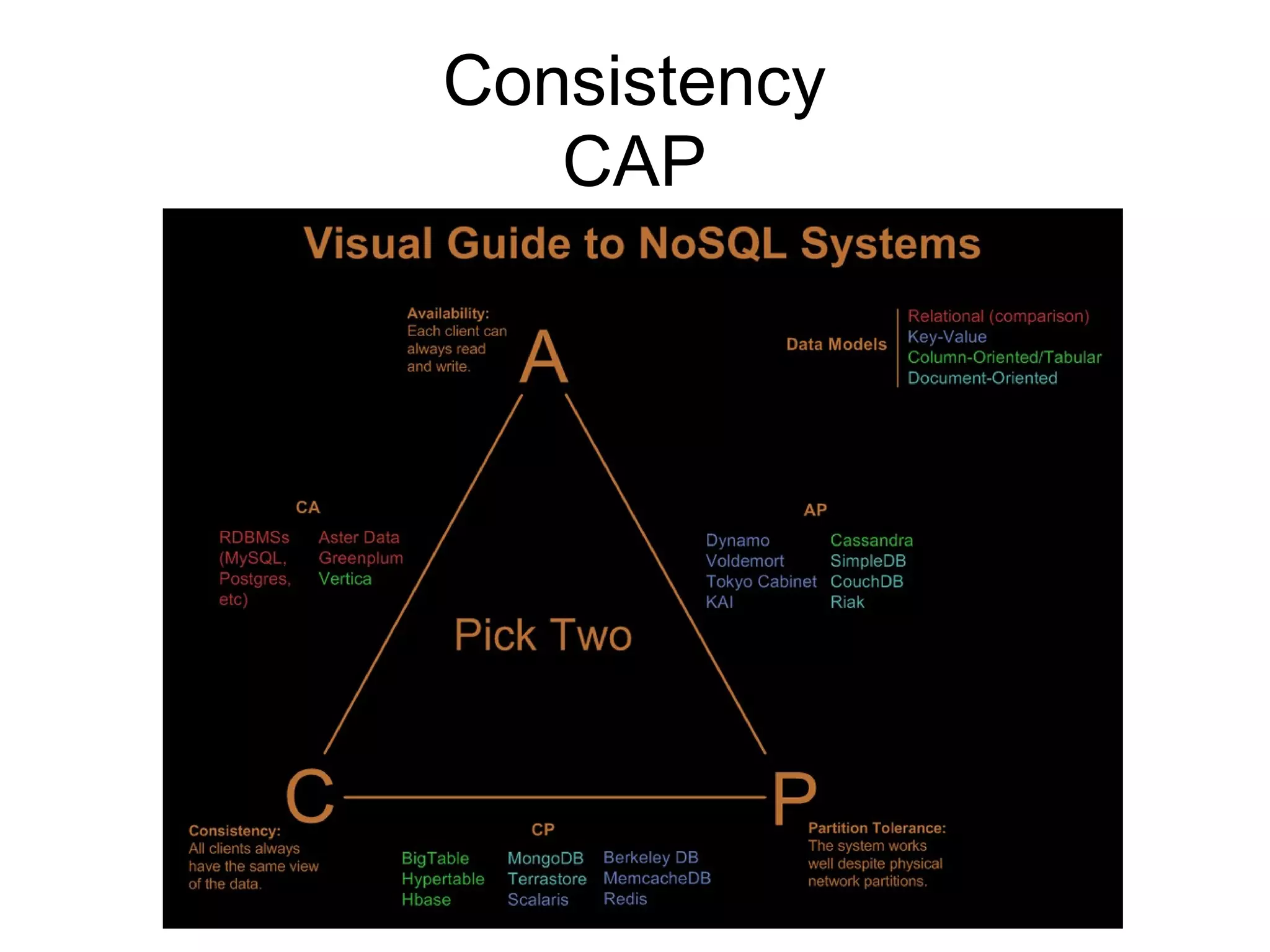 Consistency
   CAP
 
