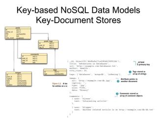 Key-based NoSQL Data Models
    Key-Document Stores
 