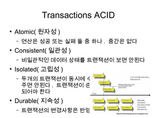 Transactions ACID
●
    Atomic( 원자성 )
    –   연산은 성공 또는 실패 둘 중 하나 . 중간은 없다
●
    Consistent( 일관성 )
    –   비일관적인 데이터 상태를 트랜잭션이 보면 안된다
●
    Isolated( 고립성 )
    –   두개의 트랜잭션이 동시에 수행되어도 서로 연관을
        주면 안된다 . 트랜잭션이 순서대로 수행된것 처럼
        되어야 한다
●
    Durable( 지속성 )
    –   트랜잭션의 변경사항은 반영되어 남아있는다
 