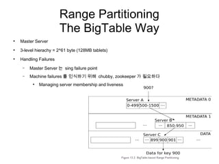 Range Partitioning
                        The BigTable Way
●
    Master Server
●
    3-level hierachy = 2^61 byte (128MB tablets)
●
    Handling Failures
     –   Master Server 는 sing failure point
     –   Machine failures 를 인식하기 위해 chubby, zookeeper 가 필요하다
          ●
              Managing server membership and liveness
 