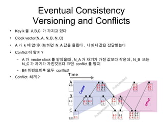 Eventual Consistency
             Versioning and Conflicts
●
    Key k 을 A,B,C 가 가지고 있다
●
    Clock vector(N_A, N_B, N_C)
●
    A 가 k 에 없데이트하면 N_A 값을 올린다 . 나머지 값은 전달받는다
●
    Conflict 에 탐지 ?
    –   A 가 vector clock 를 받았을때 , N_A 가 자기가 가진 값보다 작은데 , N_B 또는
        N_C 가 자기가 가진것보다 크면 conflict 를 탐지
    –   B4 이벤트이후 모두 conflict!
●
    Conflict 처리 ?
 