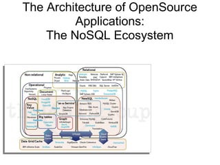 The Architecture of OpenSource
         Applications:
    The NoSQL Ecosystem



         아꿈사 박종석
 