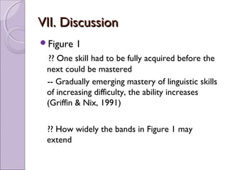VII. Discussion
Figure   1
 ?? One skill had to be fully acquired before the
 next could be mastered
 -- Gradually emerging mastery of linguistic skills
 of increasing difficulty, the ability increases
 (Griffin & Nix, 1991)

 ?? How widely the bands in Figure 1 may
 extend
 