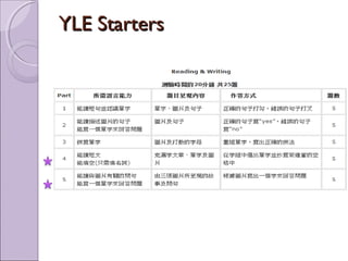 YLE Starters
 