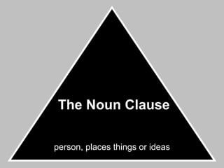 The Noun Clause person, places things or ideas 