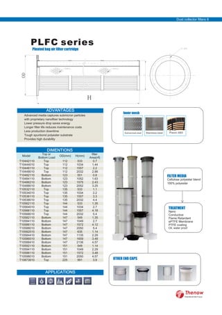 PLFC series
Pleated bag air filter cartridge
DIMENTIONS
Model
Top or
Bottom Load
OD(mm) H(mm)
ﬁlter
Area(m2
)
T10442110 Top 112 533 0.7
T10444010 Top 112 1034 1.44
T10446110 Top 112 1557 2.2
T10448010 Top 112 2032 2.88
T10482110 Bottom 123 551 0.8
T10484110 Bottom 123 1052 1.63
T10486210 Bottom 123 1575 2.43
T10488010 Bottom 123 2052 3.25
T10532110 Top 135 533 1.1
T10534010 Top 135 1034 2.2
T10536110 Top 135 1557 3.3
T10538010 Top 135 2032 4.4
T10562110 Top 144 533 1.35
T10564010 Top 144 1034 2.7
T10566110 Top 144 1557 4.18
T10568010 Top 144 2032 5.4
T10582110 Bottom 147 549 1.35
T10584110 Bottom 147 1049 2.7
T10586110 Bottom 147 1572 4.12
T10588010 Bottom 147 2050 5.4
T10582510 Bottom 147 635 1.14
T10584410 Bottom 147 1135 2.29
T10586510 Bottom 147 1659 3.48
T10588410 Bottom 147 2136 4.57
T10592110 Bottom 151 549 1.14
T10594110 Bottom 151 1049 2.29
T10596110 Bottom 151 1572 3.48
T10598010 Bottom 151 2050 4.57
T10873910 Top 225 991 3.9
APPLICATIONS
ADVANTAGES
Advanced media captures submicron particles
with proprietary nanoﬁber technology
Lower pressure drop saves energy
Longer ﬁlter life reduces maintenance costs
Less production downtime
Tough spunbond polyester substrate
Provides high durability
OTHER END CAPS
FILTER MEDIA
Cellulose polyester blend
100% polyester
TREATMENT
Nano
Conductive
Flame Retardant
ePTFE Membrane
PTFE coating
H
OD
Oil, water proof
Inner mesh
Galvanized steel Stainless steel Plastic ABS
Dust collector filters 9
FilterWorld We Focus
 