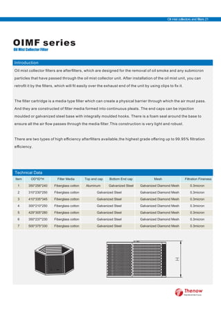 Introduction
Oil mist collector ﬁlters are afterﬁlters, which are designed for the removal of oil smoke and any submicron
particles that have passed through the oil mist collector unit. After installation of the oil mist unit, you can
retroﬁt it by the ﬁlters, which will ﬁt easily over the exhaust end of the unit by using clips to ﬁx it.
The ﬁlter cartridge is a media type ﬁlter which can create a physical barrier through which the air must pass.
And they are constructed of ﬁlter media formed into continuous pleats. The end caps can be injection
moulded or galvanized steel base with integrally moulded hooks. There is a foam seal around the base to
ensure all the air ﬂow passes through the media ﬁlter.This construction is very light and robust.
There are two types of high eﬃciency afterﬁlters available,the highest grade oﬀering up to 99.95% ﬁltration
eﬃciency.
Technical Data
Item OD*ID*H Filter Media Top end cap Bottom End cap Mesh Filtration Fineness
1 350*256*240 Fiberglass cotton Aluminum Galvanized Steel Galvanized Diamond Mesh 0.3micron
2 310*230*250 Fiberglass cotton Galvanized Steel Galvanized Diamond Mesh 0.3micron
3 410*335*345 Fiberglass cotton Galvanized Steel Galvanized Diamond Mesh 0.3micron
4 300*210*250 Fiberglass cotton Galvanized Steel Galvanized Diamond Mesh 0.3micron
5 429*305*280 Fiberglass cotton Galvanized Steel Galvanized Diamond Mesh 0.3micron
6 350*237*230 Fiberglass cotton Galvanized Steel Galvanized Diamond Mesh 0.3micron
7 500*375*330 Fiberglass cotton Galvanized Steel Galvanized Diamond Mesh 0.3micron
Oil mist collectors and filters 21
FilterWorld We Focus
OIMF series
Oil Mist Collector Filter
 