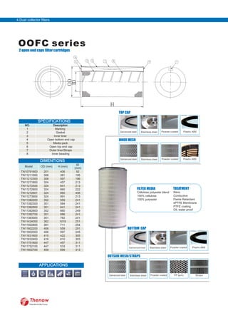 OOFC series
2 open end caps filter cartridges
DIMENTIONS
Model OD (mm) H (mm)
ID
(mm)
TN10791600 201 406 92
TN11211500 308 381 195
TN11212300 308 597 196
TN11271800 324 457 213
TN11272500 324 641 213
TN11272600 324 660 222
TN11272601 324 660 406
TN11273900 324 991 213
TN11382200 352 559 241
TN11382300 351 584 241
TN11382500 351 641 241
TN11382600 352 660 249
TN11382700 351 686 241
TN11383000 351 762 241
TN11424000 362 1016 251
TN11502800 381 711 254
TN11602200 406 559 291
TN11602300 406 597 245
TN11631600 415 422 305
TN11632400 416 610 303
TN11751800 447 457 311
TN11752100 447 533 311
TN11802700 459 699 313
APPLICATIONS
SPECIFICATIONS
NO. Description
1 Marking
2 Gasket
3 Inner liner
4 Open bottom end cap
5 Media pack
6 Open top end cap
7 Outer liner/Straps
8 Inner beading
FILTER MEDIA
Cellulose polyester blend
100% cellulose
100% polyester
TREATMENT
Nano
Conductive
Flame Retardant
ePTFE Membrane
PTFE coating
Oil, water proof
TOP CAP
INNER MESH
OD
ID
H
Galvanized steel
Galvanized steel
Stainless steel
Stainless steel
Powder coated
Powder coated
Plastic ABS
BOTTOM CAP
Galvanized steel Stainless steel Powder coated Plastic ABS
Plastic ABS
OUTSIDE MESH/STRAPS
Galvanized steel Stainless steel Powder coated PP spiro Straps
4 Dust collector filters
FilterWorld We Focus
 