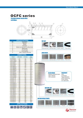 OCFC series
Top Open bottom closed filter
cartridges
APPLICATIONS
OD
ID
H
FILTER MEDIA
Cellulose polyester blend
100% cellulose
100% polyester
TREATMENT
Nano
Conductive
Flame Retardant
ePTFE Membrane
PTFE coating
Oil, water proof
DIMENTIONS
Model OD (mm) H (mm)
ID
(mm)
SPECIFICATIONS
NO. Description
1 Marking
2 Gasket
3 Inner liner
4 Bottom end cap with or without hole
5 Media pack
6 Top end cap
7 Inner beading
8 With or without outer liner
Tn10792220
TN112118218
TN112120223
TN11272611
TN112729214
TN11273010
TN113826214
TN113828222
TN113836214
TN114028222
TN11403910
TN114624223
TN114630214
TN114724223
TN115024222
TN11601110
TN11601110
TN11601110
TN11601210
TN116028214
TN116034214
TN116030214
TN116034214
TN11662010
TN11752614
TN11752610
TN11762610
TN117624214
TN11872010
TN11872510
TN11921010
TN11921310
TN12202410
TN12222510
201
308
308
324
324
324
352
352
352
356
356
373
373
374
383
406
406
406
406
406
406
408
408
422
445
447
447
448
476
476
489
489
559
565
559
470
518
660
750
764
660
711
914
711
991
622
762
610
622
292
292
292
305
718
876
762
864
508
660
660
660
610
508
635
263
351
629
635
92
295
196
213
213
213
240
240
240
247
243
263
262
262
254
244
245
291
292
291
291
291
292
269
356
311
356
311
356
356
327
327
395
448
Galvanized steel
Galvanized steel
Stainless steel
Stainless steel
Powder coated
Powder coated
Plastic ABS
Galvanized steel Stainless steel Powder coated Plastic ABS
Plastic ABS
Galvanized steel Stainless steel Powder coated PP spiro Straps
Dust collector filters 5
FilterWorld We Focus
TOP CAP
INNER MESH
BOTTOM CAP
OUTSIDE MESH/STRAPS
 