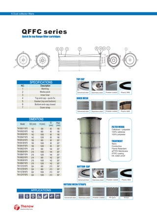 QFFC series
Quick fix top flange filter cartridges
DIMENTIONS
Model OD (mm) H (mm)
ID Pitch
(mm) (mm)
SPECIFICATIONS
NO. Description
1
2
3
4
5
6
7
APPLICATIONS
TN10551110F3
TN10552310F3
TN10553910F3
TN10554710F3
TN10612310F3
TN10613910F3
TN10614710F3
TN10852310F4
TN10853910F4
TN10854710F4
TN10852310F3
TN10853910F3
TN10854710F3
TN11272310F3
TN11272510F3
TN11273910F3
TN11274710F3
142
142
142
142
156
156
156
218
218
218
218
218
218
324
324
324
324
300
600
1000
1200
600
1000
1200
600
1000
1200
600
1000
1200
600
660
1000
1200
80
80
80
80
85
85
85
144
144
144
142
142
142
213
213
213
213
180
180
180
180
207
207
207
267
267
267
267
267
267
397
397
397
397
Marking
Media pack
Inner liner
Top end cap – quick fix
Gasket (top and bottom)
Bottom end-cap closed
Outer strap
FILTER MEDIA
Cellulose + polyester
100% cellulose
100% polyester
TREATMENT
Nano
Conductive
Flame Retardant
ePTFE Membrane
PTFE coating
Oil, water proof
Galvanized steel
Galvanized steel
Stainless steel
Stainless steel
Powder coated
Powder coated
Plastic ABS
Galvanized steel Stainless steel Powder coated Plastic ABS
Plastic ABS
Galvanized steel Stainless steel Powder coated PP spiro Straps
6 Dust collector filters
FilterWorld We Focus
TOP CAP
INNER MESH
BOTTOM CAP
OUTSIDE MESH/STRAPS
 