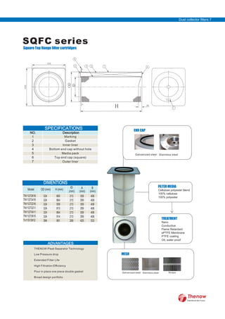SQFC series
Square Top flange filter cartridges
DIMENTIONS
Model OD (mm) H (mm)
ID A B
(mm) (mm) (mm)
SPECIFICATIONS
NO. Description
1
2
3
4
5
6
7
FILTER MEDIA
Cellulose polyester blend
100% cellulose
100% polyester
TREATMENT
Nano
Conductive
Flame Retardant
ePTFE Membrane
PTFE coating
Oil, water proof
END CAP
MESH
TN11272616
TN11273416
TN11272216
TN11273211
TN11273411
TN11273615
Tn11513912
324
324
324
324
324
324
384
660
864
559
813
864
914
991
213
213
213
213
213
213
269
359
359
359
359
359
359
425
406
406
406
406
406
406
533
Marking
Gasket
Inner liner
Bottom end cap without hole
Media pack
Top end cap (square)
Outer liner
THENOW Pleat Separator Technology
Low Pressure drop
Extended Filter Life
High Filtration Eﬃciency
Pour in place one piece double gasket
Broad design portfolio
OD
ID
H
Galvanized steel Stainless steel
Galvanized steel Stainless steel Straps
Dust collector filters 7
FilterWorld We Focus
 