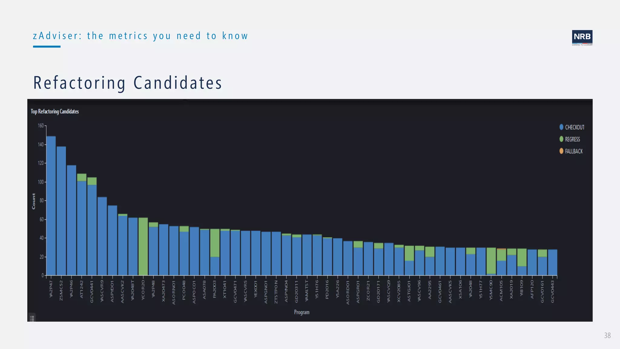 38
z A d v i s e r : t h e m e t r i c s y o u n e e d t o k n o w
Refactoring Candidates
 