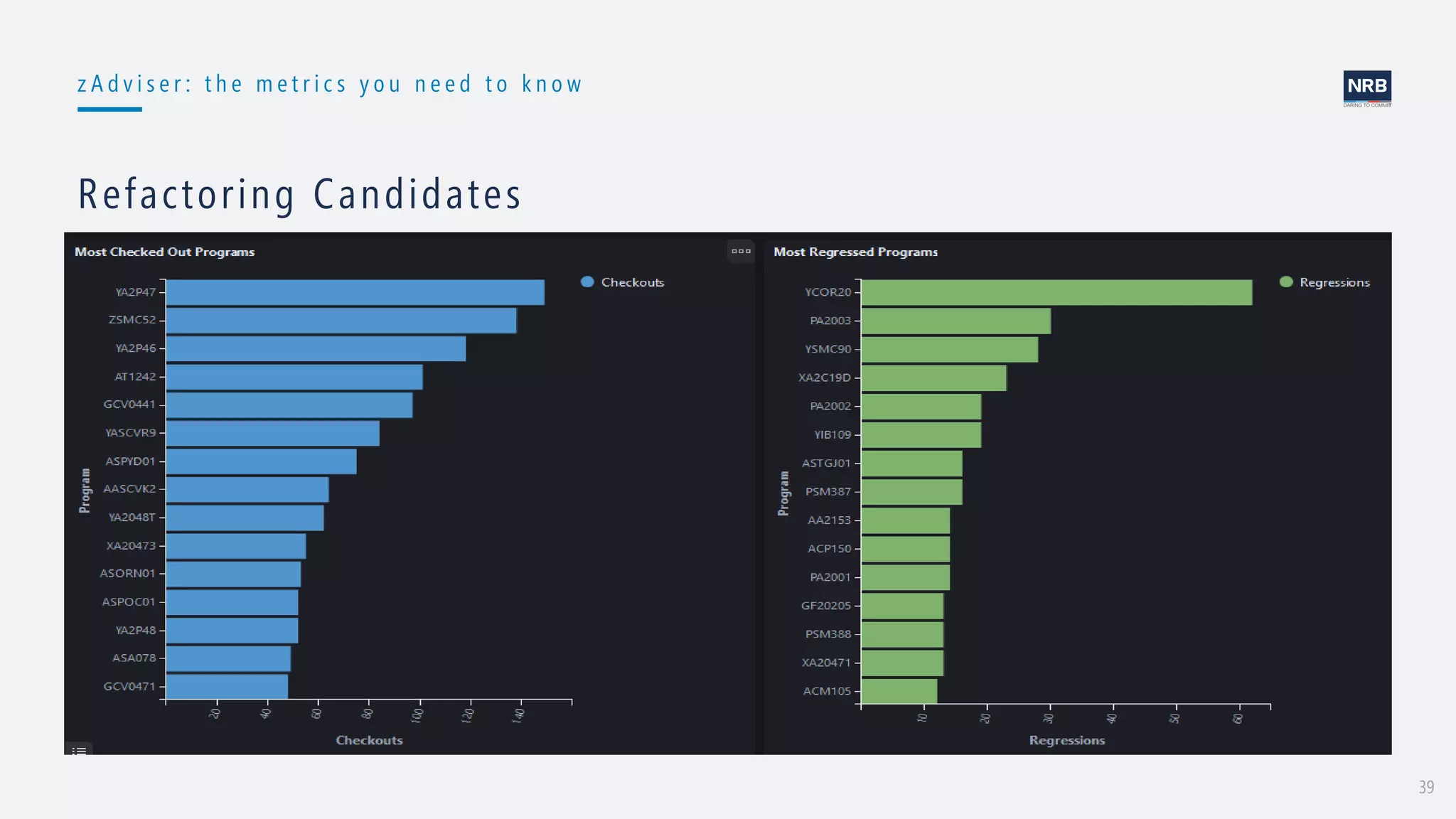 39
z A d v i s e r : t h e m e t r i c s y o u n e e d t o k n o w
Refactoring Candidates
 