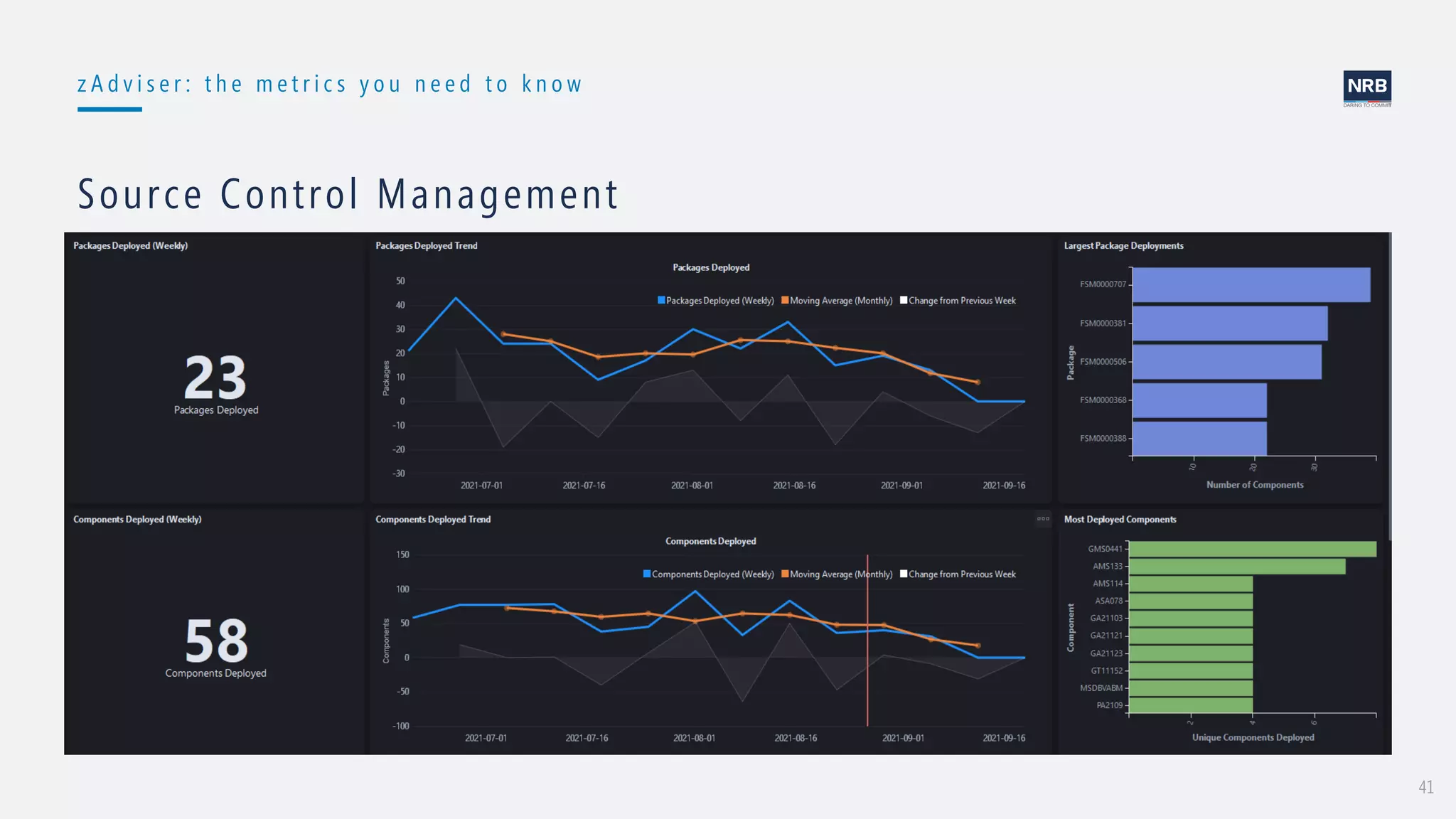 41
z A d v i s e r : t h e m e t r i c s y o u n e e d t o k n o w
Source Control Management
 