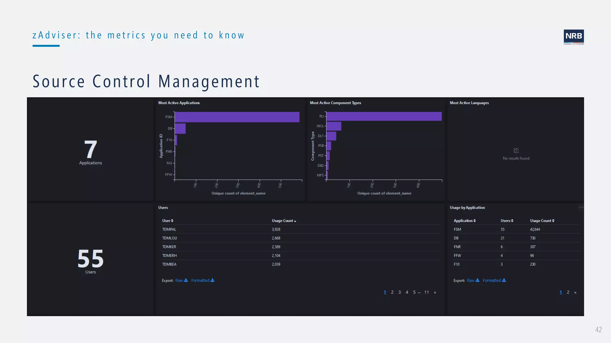 42
z A d v i s e r : t h e m e t r i c s y o u n e e d t o k n o w
Source Control Management
 