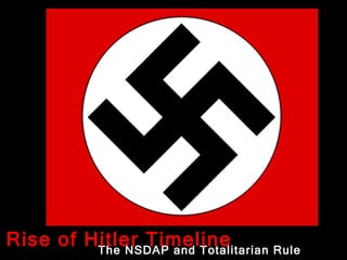 The NSDAP and Totalitarian Rule Rise of Hitler Timeline 