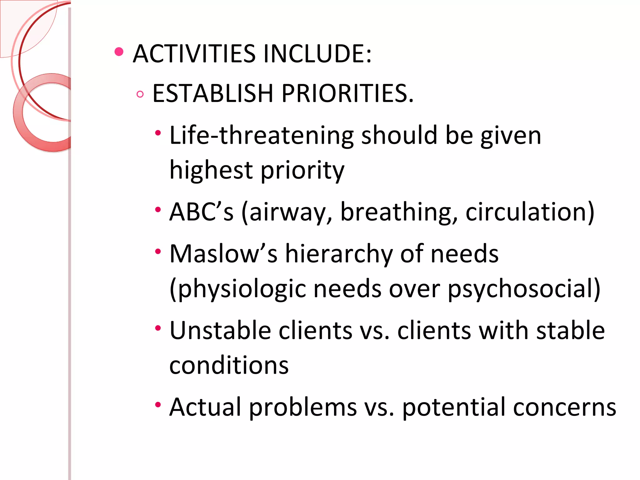 ACTIVITIES INCLUDE: ESTABLISH PRIORITIES. Life-threatening should be given highest priority  ABC’s (airway, breathing, circulation) Maslow’s hierarchy of needs (physiologic needs over psychosocial) Unstable clients vs. clients with stable conditions Actual problems vs. potential concerns 
