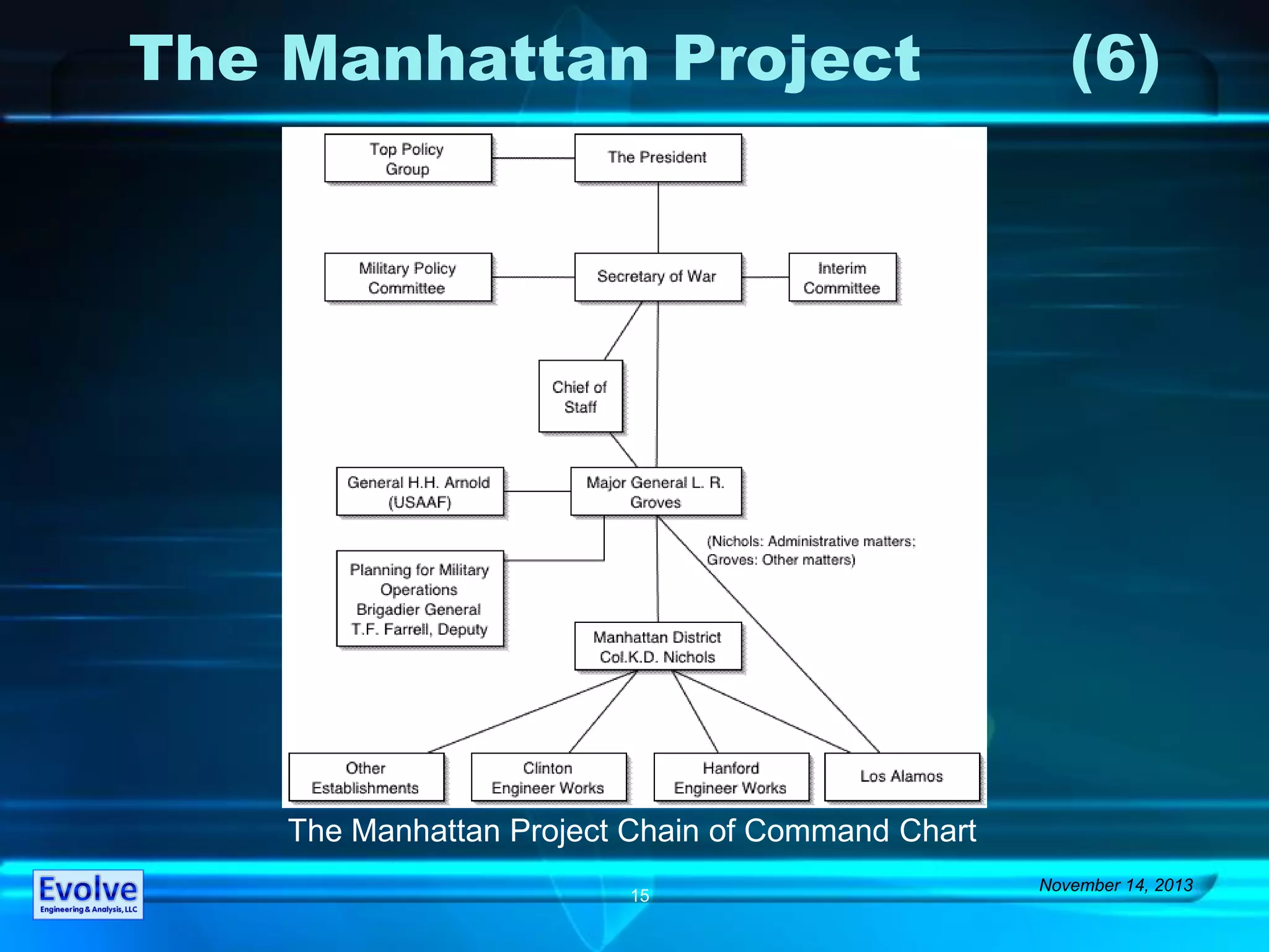 November 14, 2013
15
The Manhattan Project (6)
The Manhattan Project Chain of Command Chart
 
