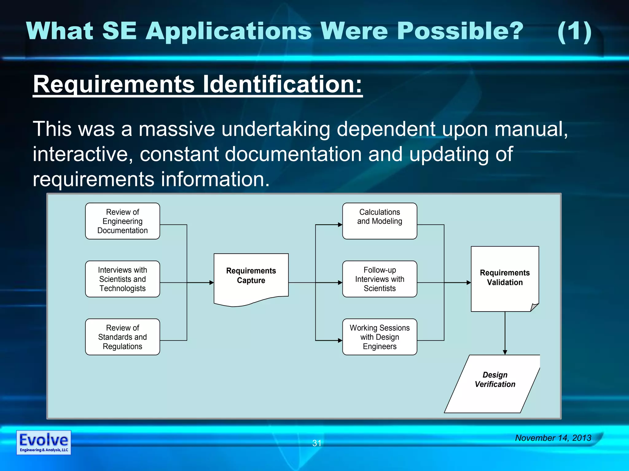 What SE Applications Were Possible? (1)
November 14, 2013
31
Requirements Identification:
This was a massive undertaking dependent upon manual,
interactive, constant documentation and updating of
requirements information.
Review of
Engineering
Documentation
Interviews with
Scientists and
Technologists
Calculations
and Modeling
Review of
Standards and
Regulations
Requirements
Capture
Follow-up
Interviews with
Scientists
Working Sessions
with Design
Engineers
Requirements
Validation
Design
Verification
 