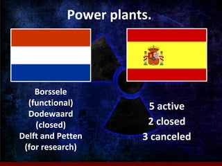 Power plants.
Borssele
(functional)
Dodewaard
(closed)
Delft and Petten
(for research)
5 active
2 closed
3 canceled
 