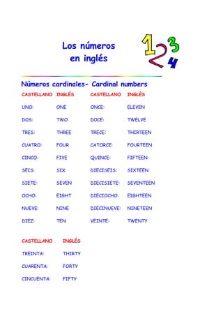 Los números
                 en inglés

Números cardinales- Cardinal numbers
CASTELLANO INGLÉS       CASTELLANO    INGLÉS

UNO:         ONE        ONCE:         ELEVEN

DOS:         TWO        DOCE:         TWELVE

TRES:        THREE      TRECE:        THIRTEEN

CUATRO:      FOUR       CATORCE:      FOURTEEN

CINCO:       FIVE       QUINCE:       FIFTEEN

SEIS:        SIX        DIECISEIS:    SIXTEEN

SIETE:       SEVEN      DIECISIETE:   SEVENTEEN

OCHO:        EIGHT      DIECIOCHO:    EIGHTEEN

NUEVE:       NINE       DIECINUEVE:   NINETEEN

DIEZ:        TEN        VEINTE:       TWENTY



CASTELLANO     INGLÉS

TREINTA:       THIRTY

CUARENTA:      FORTY

CINCUENTA:     FIFTY
 