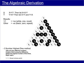 The Algebraic Derivation

X        X>Y? Then let X=X-Y
Y        Y>X? Then let X=Y and Y=X
                                                                                                     1
                                                                                                         1
Results:
1/1      = +ve (white, one, novel)                                                           1
                                                                                                 2
                                                                                                         2
                                                                                                                 2
Other = -ve (black, zero, repeat)                                                    1           2                   3
                                                                                         3               3               3
                                                                             1               2               3               4
                                                                                 4               4               4               4
                                                                     1               2               3               4               5
                                                                         5               5               5               5               5
                                                             1               2               3               4               5            6
                                                                 6               6               6               6               6               6
                                                     1               2               3               4               5               6               7
                                                         7               7               7               7               7               7               7
                                             1               2               3               4               5               6               7               8
                                                 8               8               8               8               8               8               8               8
                                     1               2               3               4               5               6               7               8               9
                                         9               9               9               9               9               9               9               9               9

- 3 Number Highest Dies method
    Take any two different numbers,
    Create a third using the difference,
    Delete the highest number of the three,
    Begin again.

    1 / 1 = Novel (choice point)
 