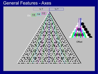 General Features - Axes
                     ½?       ½?
                        1/3
           Etc. 1/5 1/4




                                   Offset
 
