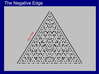 The Negative Edge




              e
            dgE
           g.
         Ne
 
