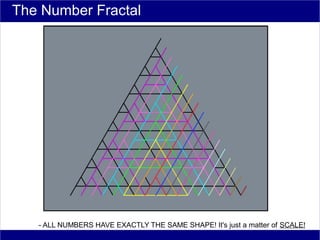 The Number Fractal




   - ALL NUMBERS HAVE EXACTLY THE SAME SHAPE! It's just a matter of SCALE!
 