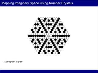 Mapping Imaginary Space Using Number Crystals




 - zero point in grey
 