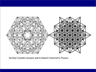 Number Crystals compare well to Nassim Haramein's Physics
 