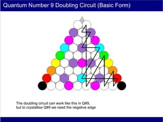 Quantum Number 9 Doubling Circuit (Basic Form)




    The doubling circuit can work like this in Q#9,
    but to crystallise Q#9 we need the negative edge
 