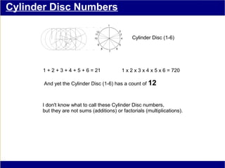 Cylinder Disc Numbers
                                           1

                               12                  2
                              11                    3
                              10                       4    Cylinder Disc (1-6)
                                   9               5
                                       8       6
                                           7




      1 + 2 + 3 + 4 + 5 + 6 = 21                        1 x 2 x 3 x 4 x 5 x 6 = 720

       And yet the Cylinder Disc (1-6) has a count of 12



      I don't know what to call these Cylinder Disc numbers,
      but they are not sums (additions) or factorials (multiplications).
 