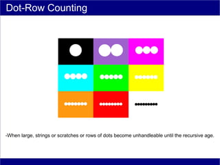 Dot-Row Counting




-When large, strings or scratches or rows of dots become unhandleable until the recursive age.
 