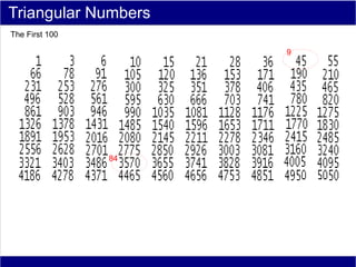 Triangular Numbers
The First 100

                     9




                84
 