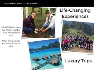 THE SHAKLEE EFFECT - THE NUMBERS
Luxury Trips
Life-Changing
Experiences
Trips that bring family
and friends together
in an...