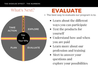 THE SHAKLEE EFFECT - THE NUMBERS
INTRODUCE
EXPLORE
You 
&
Your Why
EVALUATEPLAN
TAKE
ACTION
What's Next? EVALUATE
The best...