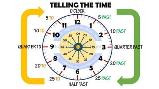 The Numbers and the time.pptx