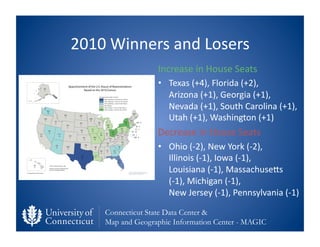 2010	
  Winners	
  and	
  Losers	
  
                    Increase	
  in	
  House	
  Seats	
  
                    •  Texas	
  (+4),	
  Florida	
  (+2),	
  	
  
                       Arizona	
  (+1),	
  Georgia	
  (+1),	
  
                       Nevada	
  (+1),	
  South	
  Carolina	
  (+1),	
  
                       Utah	
  (+1),	
  Washington	
  (+1)	
  
                    Decrease	
  in	
  House	
  Seats	
  
                    •  Ohio	
  (-­‐2),	
  New	
  York	
  (-­‐2),	
  	
  
                       Illinois	
  (-­‐1),	
  Iowa	
  (-­‐1),	
  	
  
                       Louisiana	
  (-­‐1),	
  Massachusefs	
  
                       (-­‐1),	
  Michigan	
  (-­‐1),	
  	
  
                       New	
  Jersey	
  (-­‐1),	
  Pennsylvania	
  (-­‐1)	
  

      Connecticut State Data Center &
      Map and Geographic Information Center - MAGIC
 