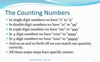 The Counting Numbers
 In single digit numbers we have “0” to “9”
 In double digit numbers we have “10” to “99”
 In triple digit numbers we have “100” to “999”
 In 4-digit numbers we have “1000” to “9999”
 In 5-digit numbers we have “1000” to “99999”
 And so on and so forth till we can match our quantity
correctly.
 All these major steps have specific names:
11© Himansu S M / 22-Apr-2017
 